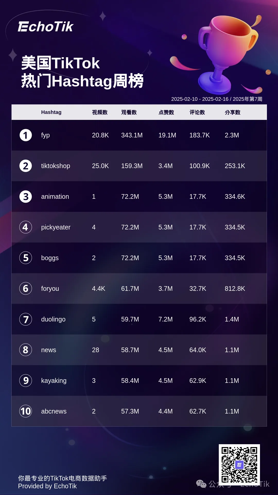 2025年TikTok Shop 最新5大热门周榜