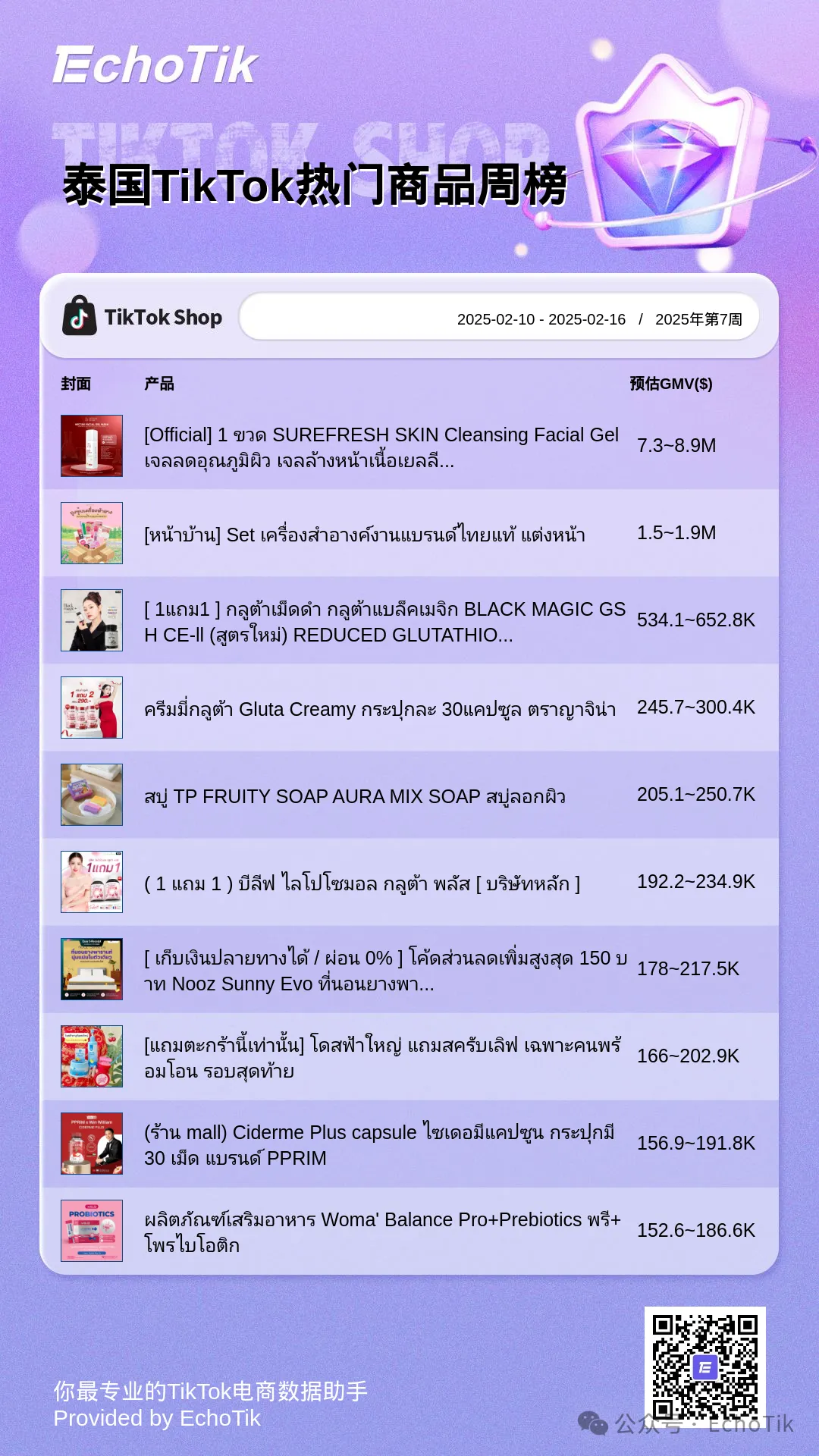 2025年TikTok Shop 最新5大热门周榜