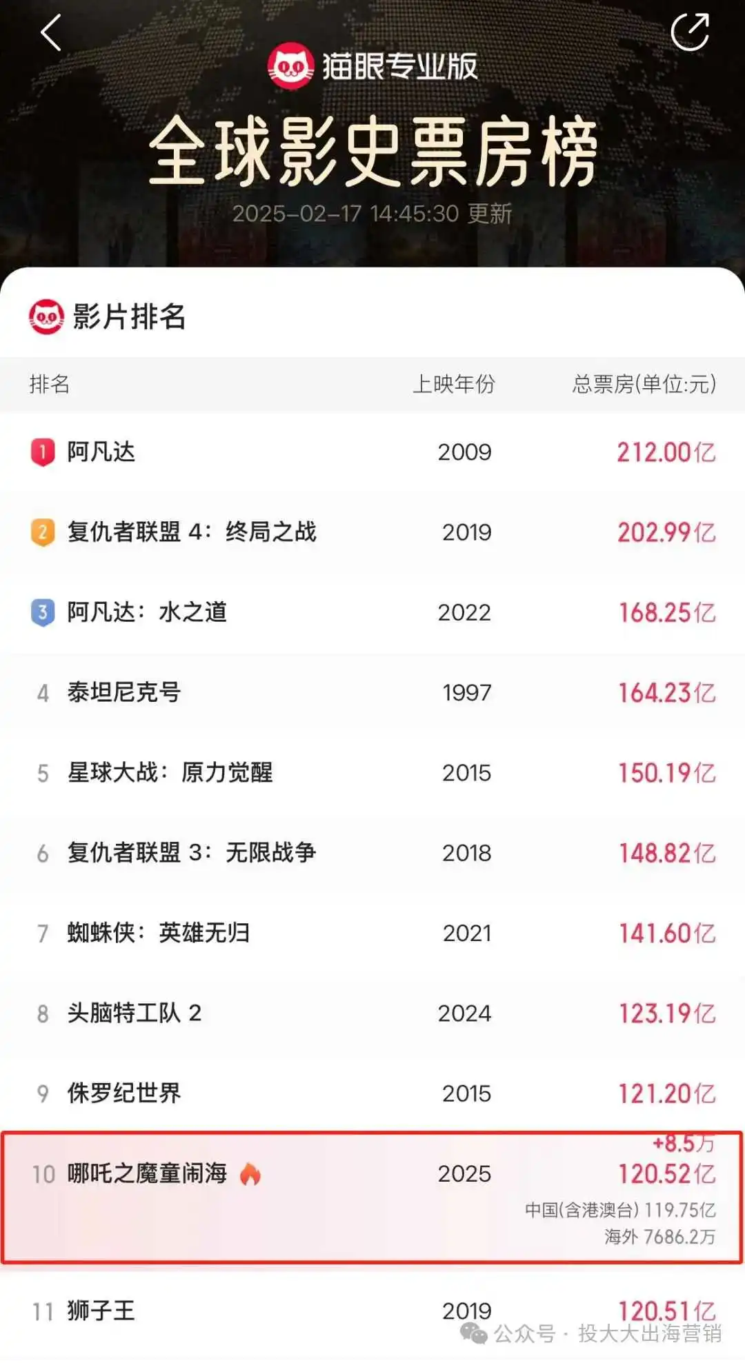 《哪吒2》席卷全球!教你合规卖爆款周边