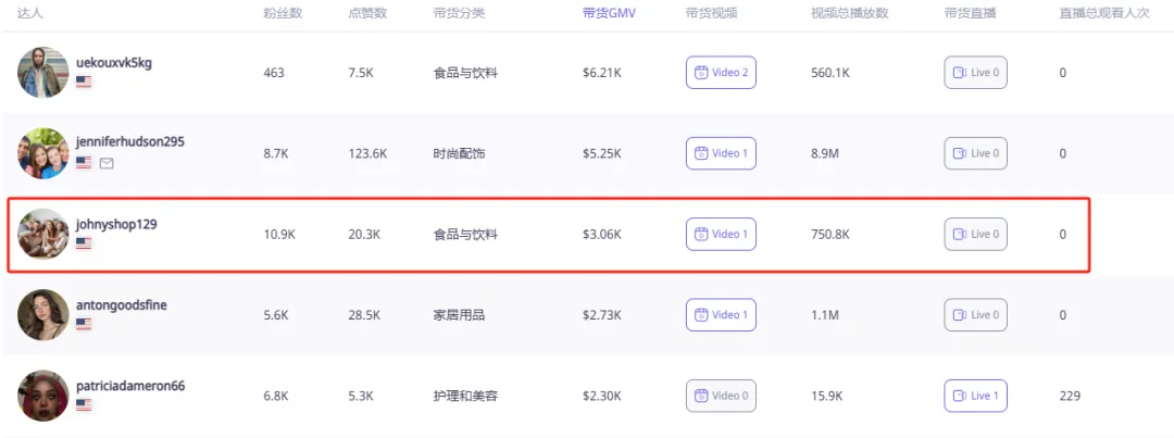 《2天狂卖9千单！这个巴掌大的熨斗，凭什么杀进TikTok美区全类日销榜TOP2？》