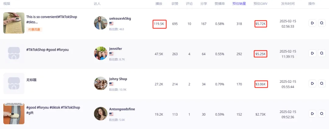 《2天狂卖9千单!这个巴掌大的熨斗,凭什么杀进TikTok美区全类日销榜TOP2?》