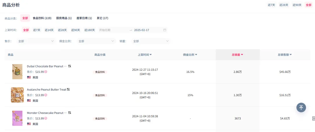 神级爆款“迪拜巧克力”风靡全球!总销售额超100万美元,TikTok素人博主成带货推手