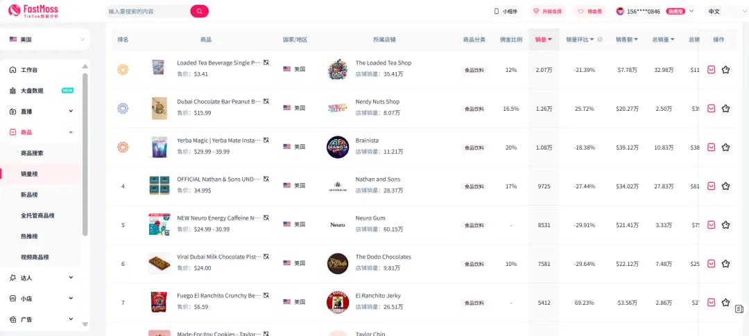 神级爆款“迪拜巧克力”风靡全球!总销售额超100万美元,TikTok素人博主成带货推手