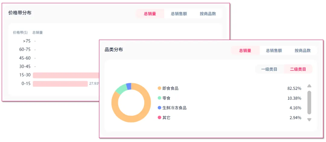 神级爆款“迪拜巧克力”风靡全球!总销售额超100万美元,TikTok素人博主成带货推手