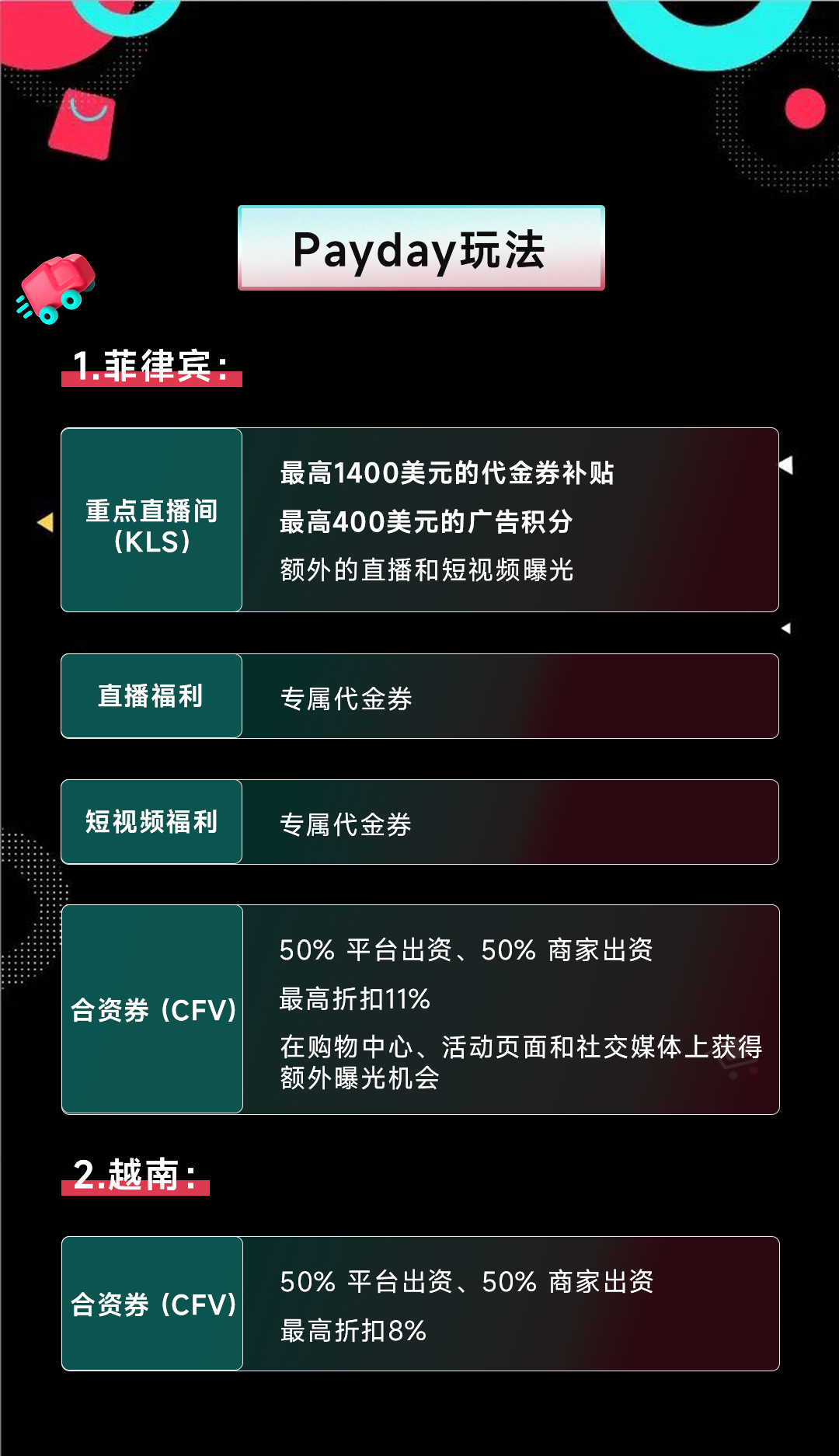 三大促销活动助力商家一季度爆单！东南亚电商盛宴即将开启！