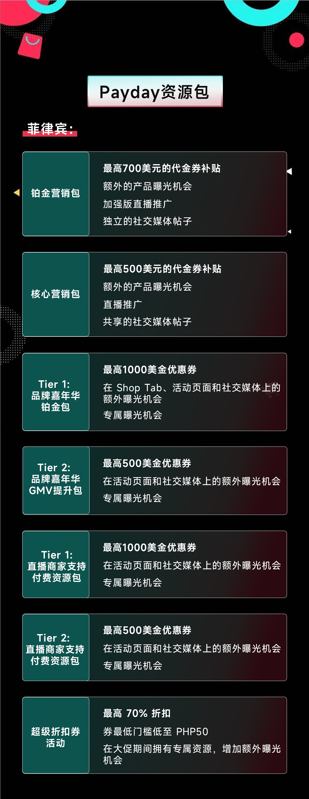 三大促销活动助力商家一季度爆单！东南亚电商盛宴即将开启！