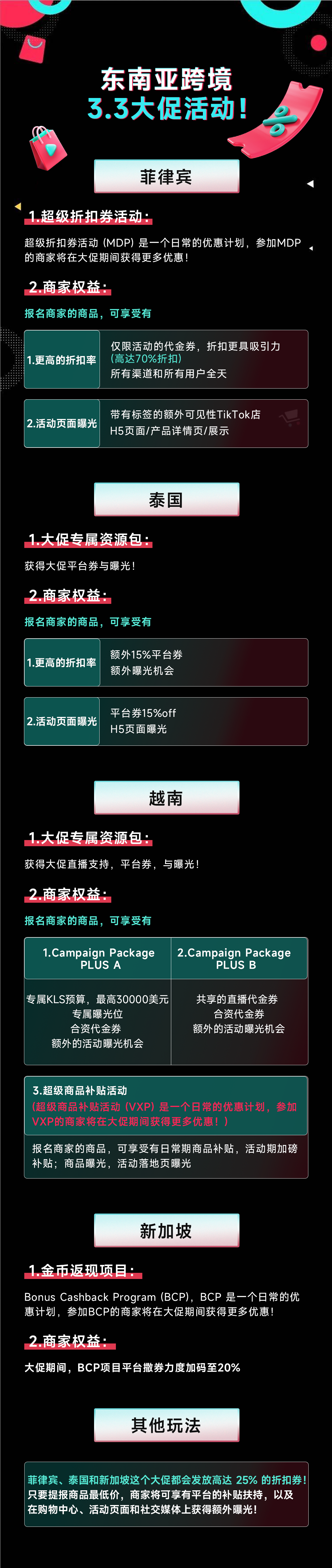 三大促销活动助力商家一季度爆单！东南亚电商盛宴即将开启！