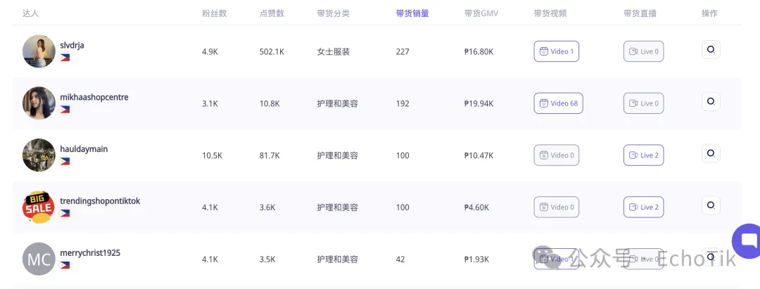 单品爆卖15万个!spa按摩膏在菲律宾TikTok热销