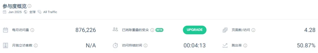 人类盲盒厮杀,它靠“狗盒子”年赚10亿美金:BarkBox如何在盲盒市场打破常规?