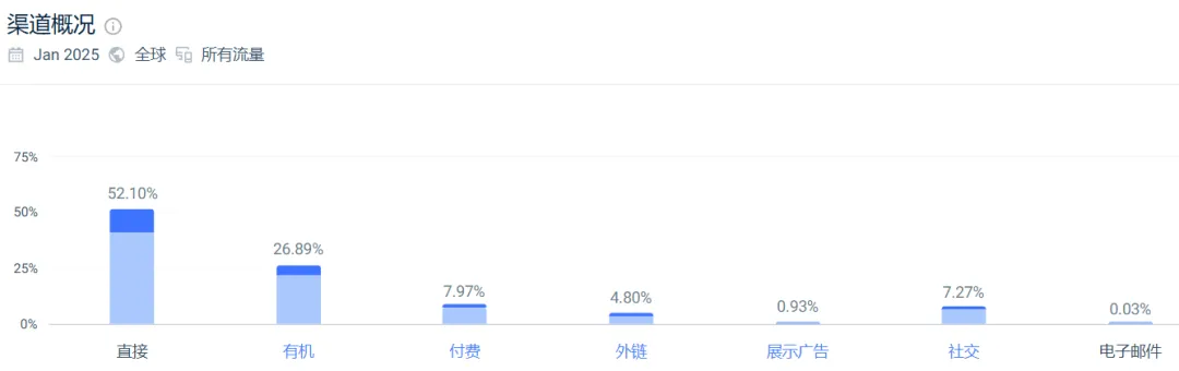 人类盲盒厮杀,它靠“狗盒子”年赚10亿美金:BarkBox如何在盲盒市场打破常规?