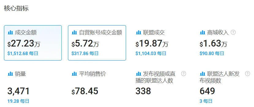 深圳铲屎官在海外卖智能宠物用品,成细分赛道Top1