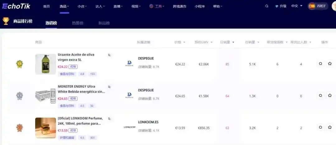 TikTok同样新开站点，西班牙惨成 “小透明”，墨西哥凭啥一路狂飙？