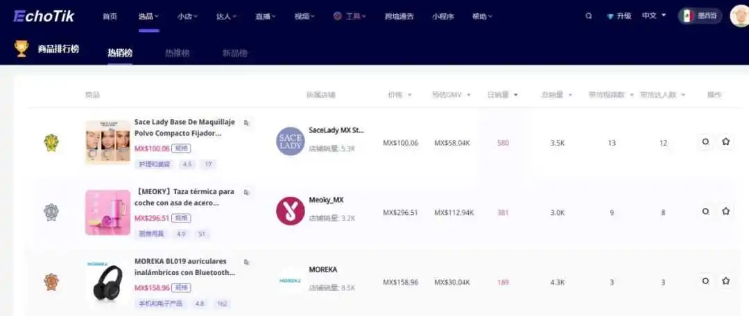TikTok同样新开站点，西班牙惨成 “小透明”，墨西哥凭啥一路狂飙？