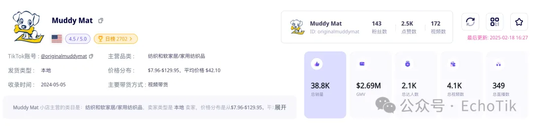毛利率高品!这家小店靠售卖宠物防泥地垫在TikTok美国站卖出近300万美金!