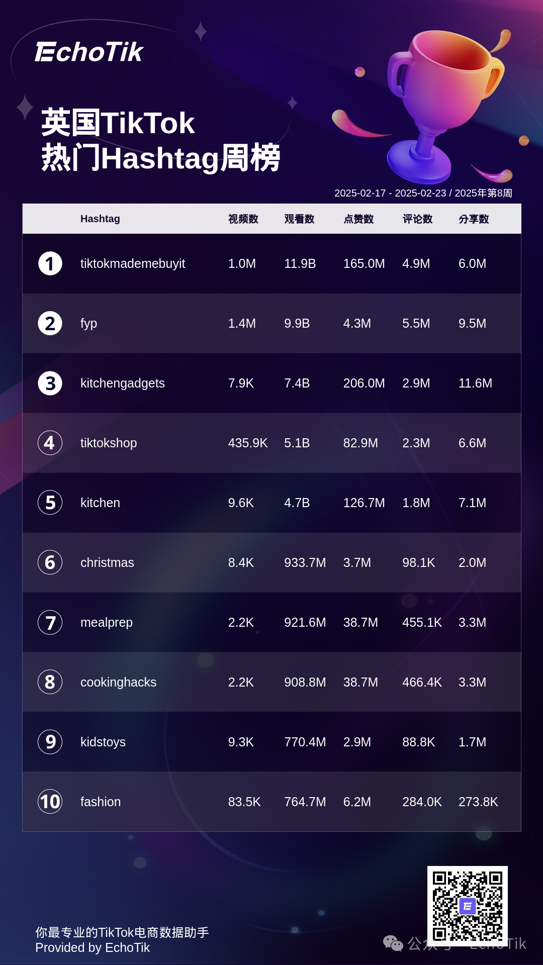 TikTok Shop 最新5大热门周榜