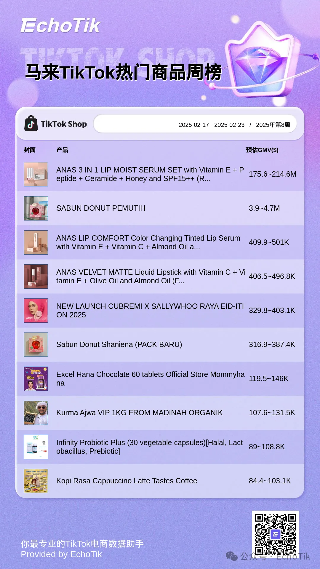 TikTok Shop 最新5大热门周榜