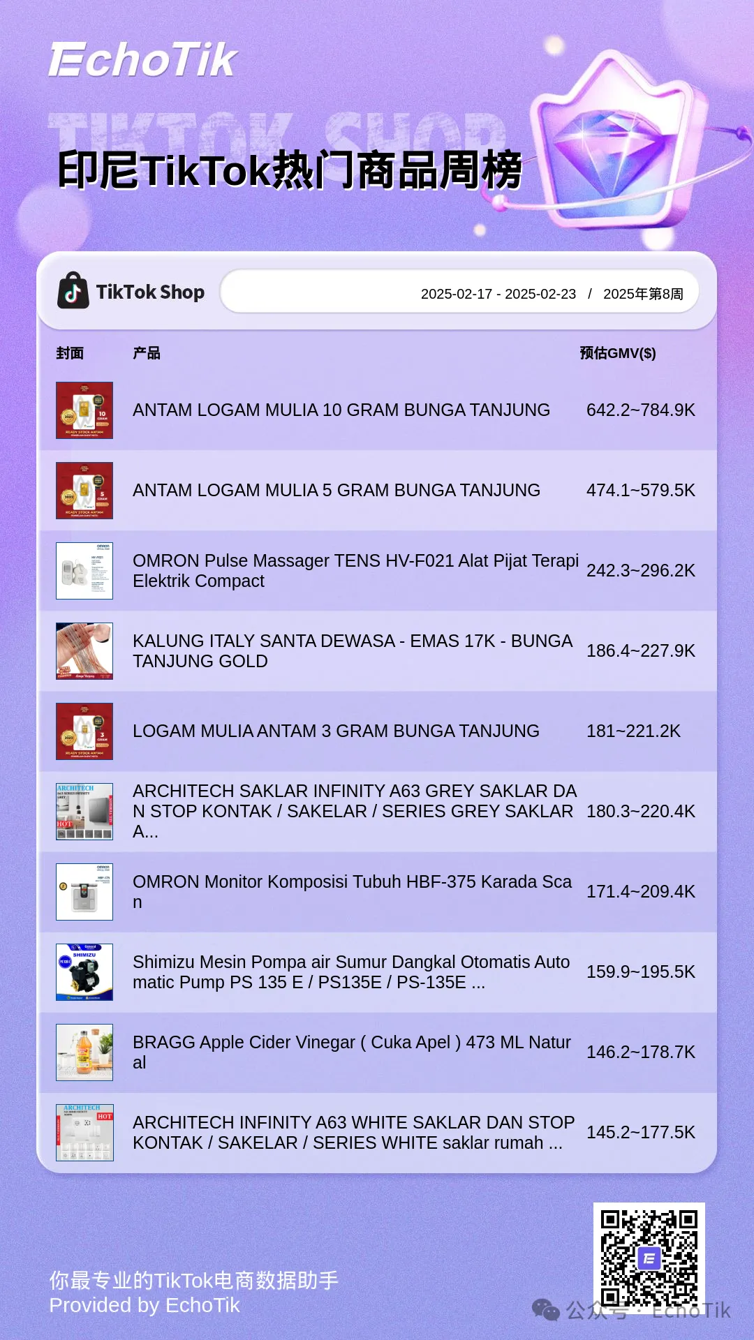 TikTok Shop 最新5大热门周榜