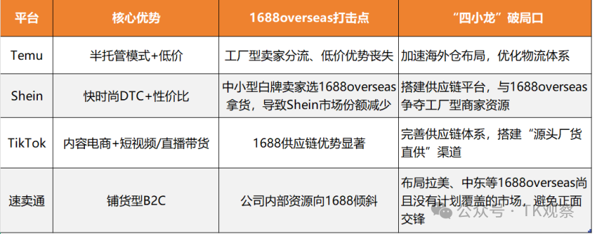 1688跨境版上线，中国出海四小龙遇到了“哪吒"