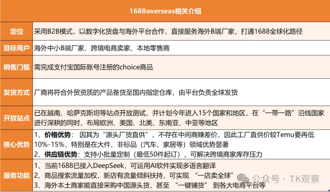 1688跨境版上线，中国出海四小龙遇到了“哪吒"