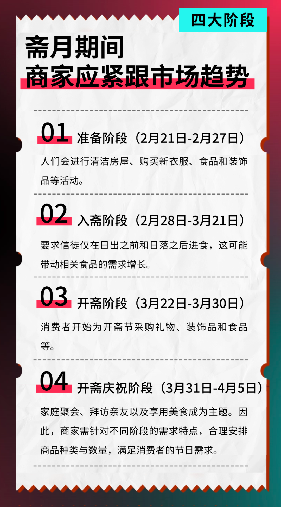 斋月商机一触即发，热销商品+营销技巧，助力3月爆单