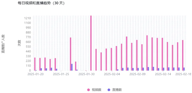 鼻通器TikTok爆卖40万单:BoomBoom如何靠‘呼吸焦虑’逆袭全球?