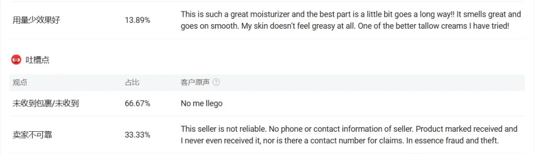 月赚百万,这类护肤产品在TikTok狂出单