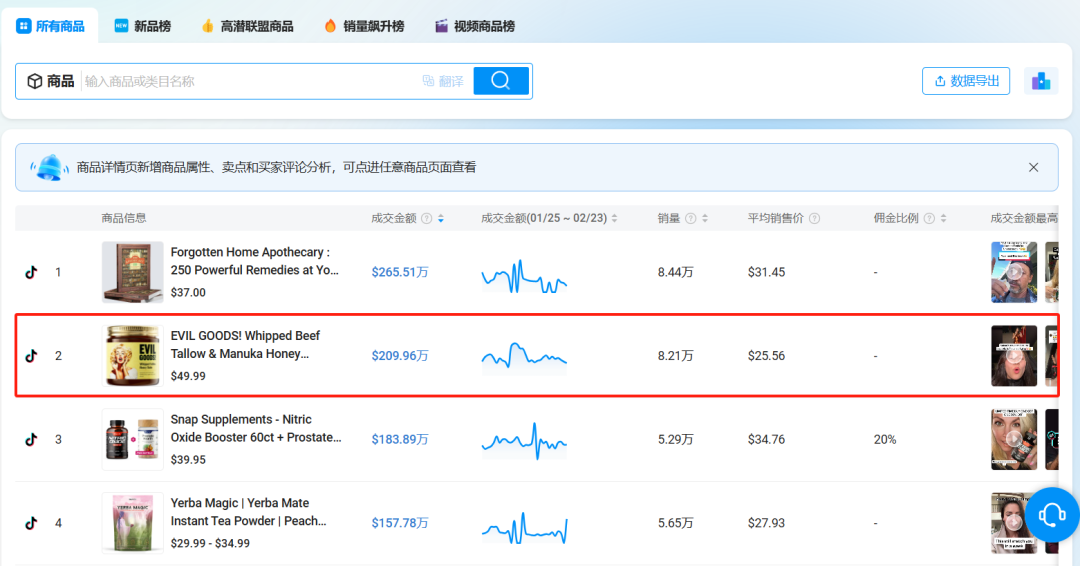 月赚百万，这类护肤产品在TikTok狂出单