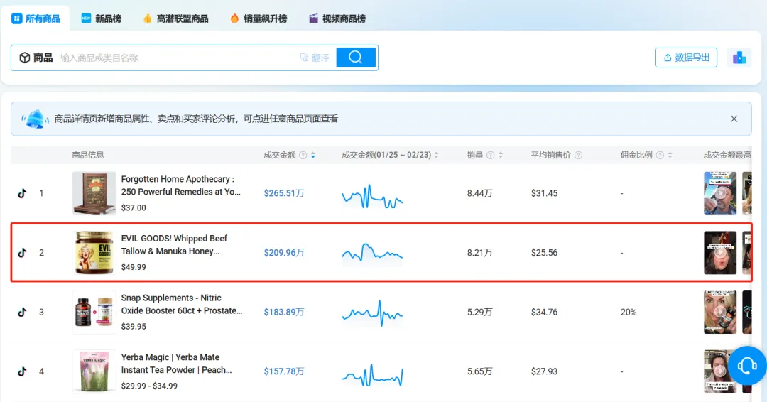 月赚百万,这类护肤产品在TikTok狂出单