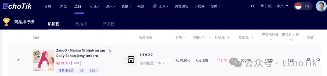 印尼斋月狂欢!头巾单品爆卖11万件,开斋节的Tiktok流量密码