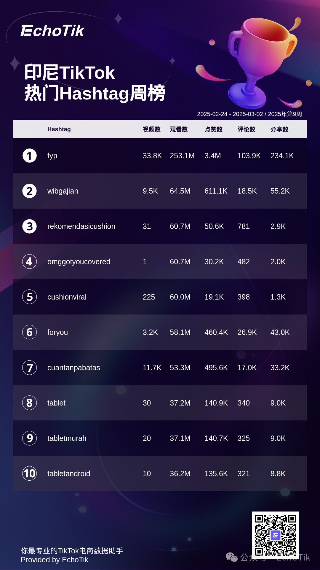 2025年TikTok Shop 最新5大热门周榜