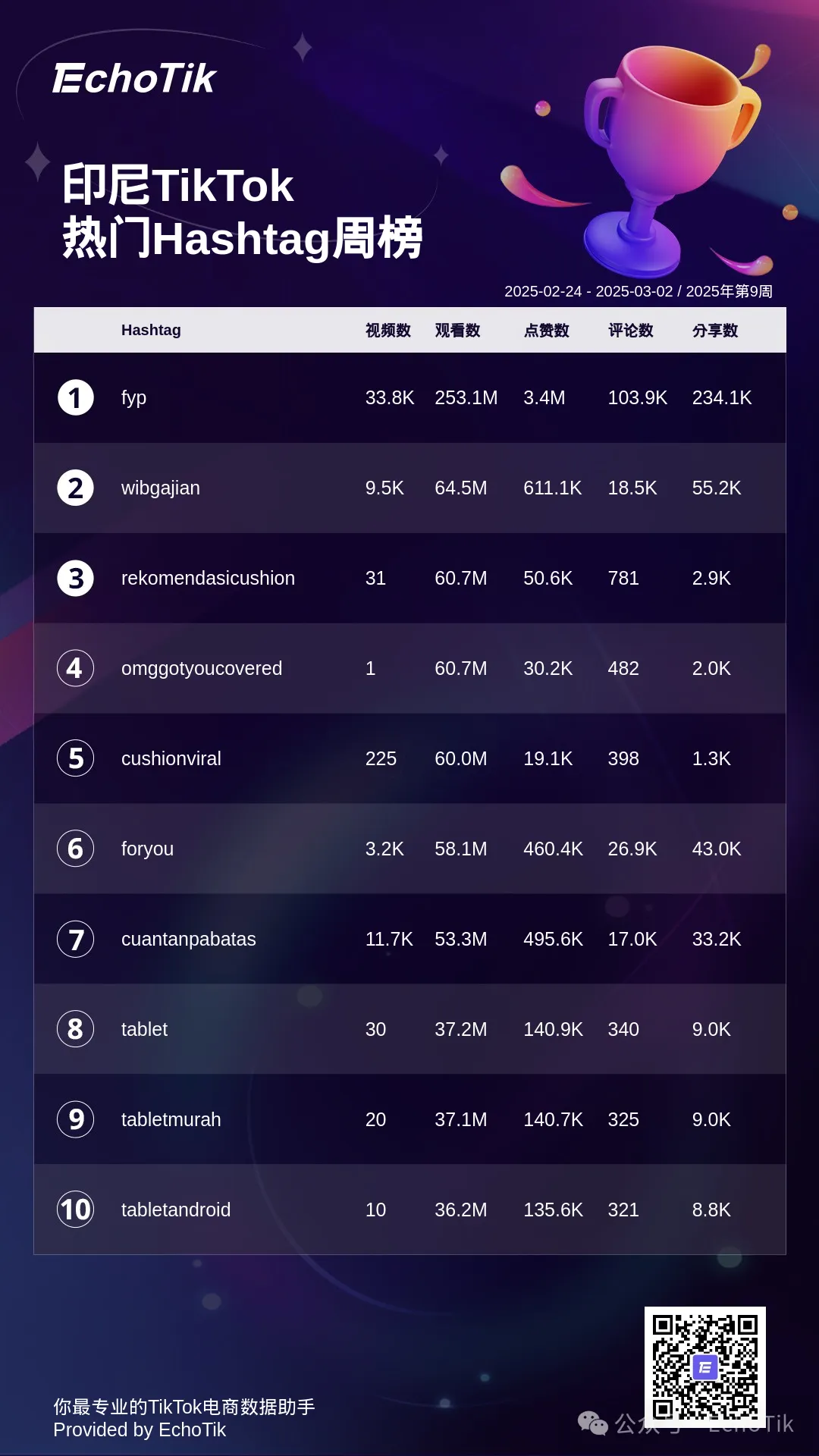 2025年TikTok Shop 最新5大热门周榜