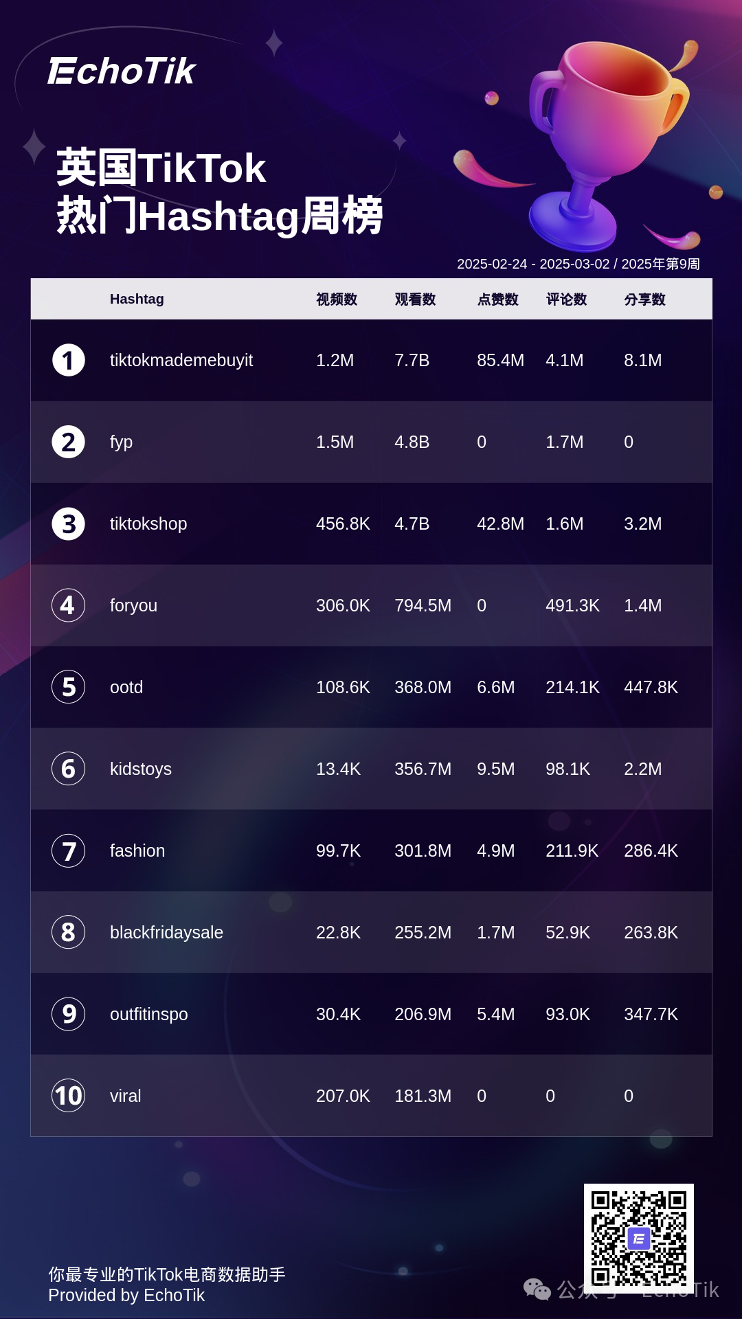 2025年TikTok Shop 最新5大热门周榜