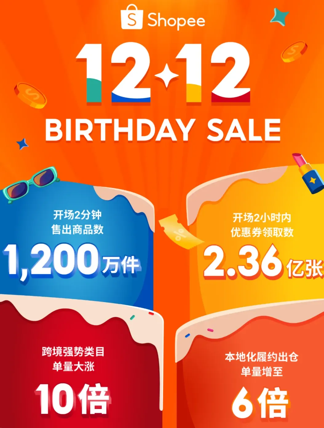 Shopee破千亿GMV!卖家将分羹20%增长红利?