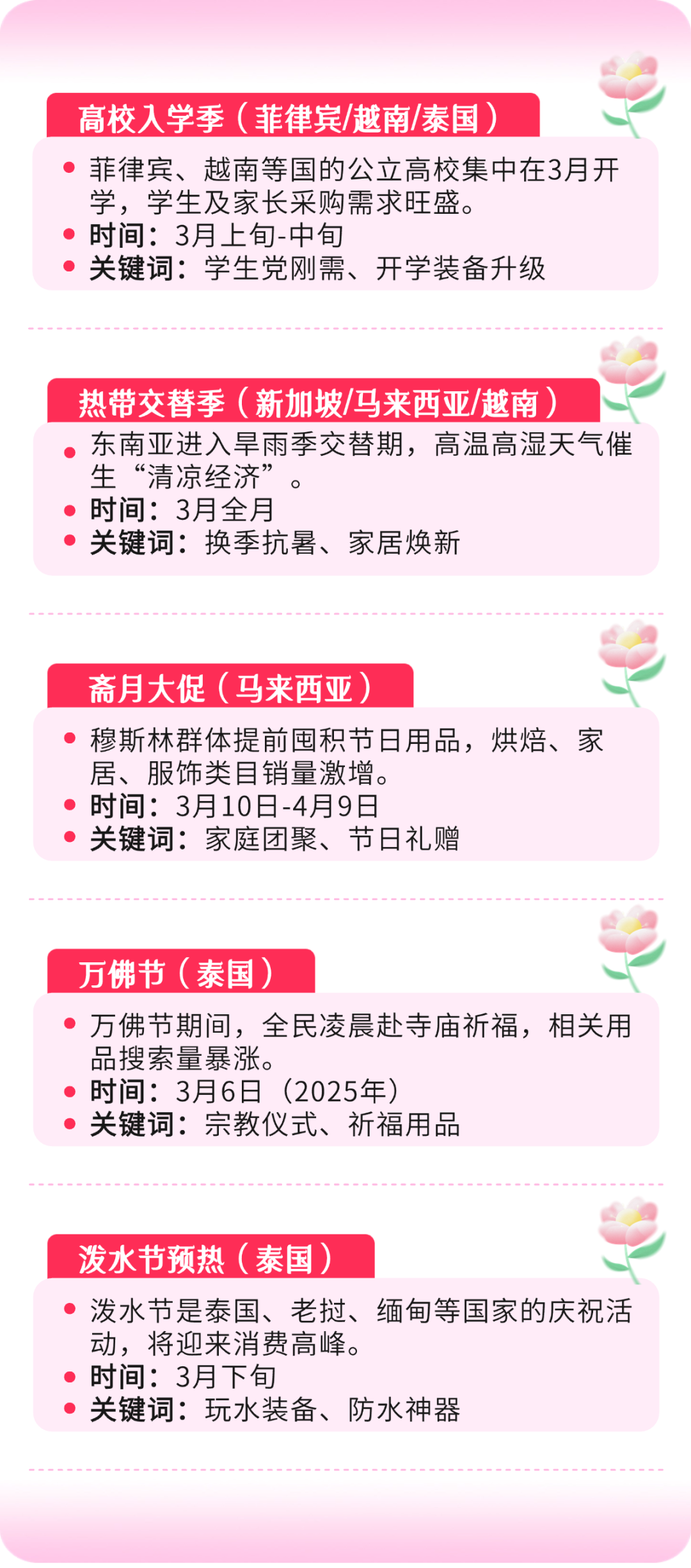 卖爆了！东南亚3月营销旺季，手把手教你稳赚！