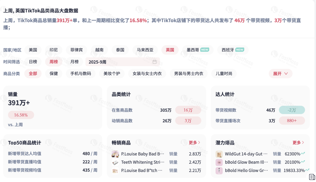 TikTok Shop英区POP模式全面开放，英国市场即将迎爆——跨境卖家如何抢占流量红利？