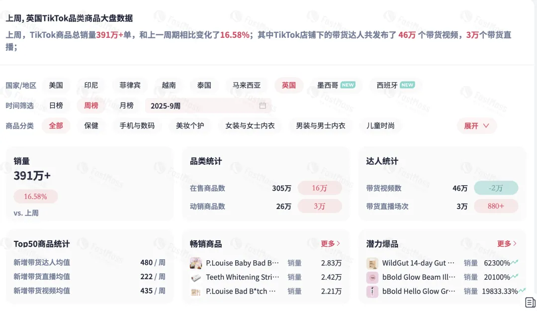 TikTok Shop英区POP模式全面开放,英国市场即将迎爆——跨境卖家如何抢占流量红利?