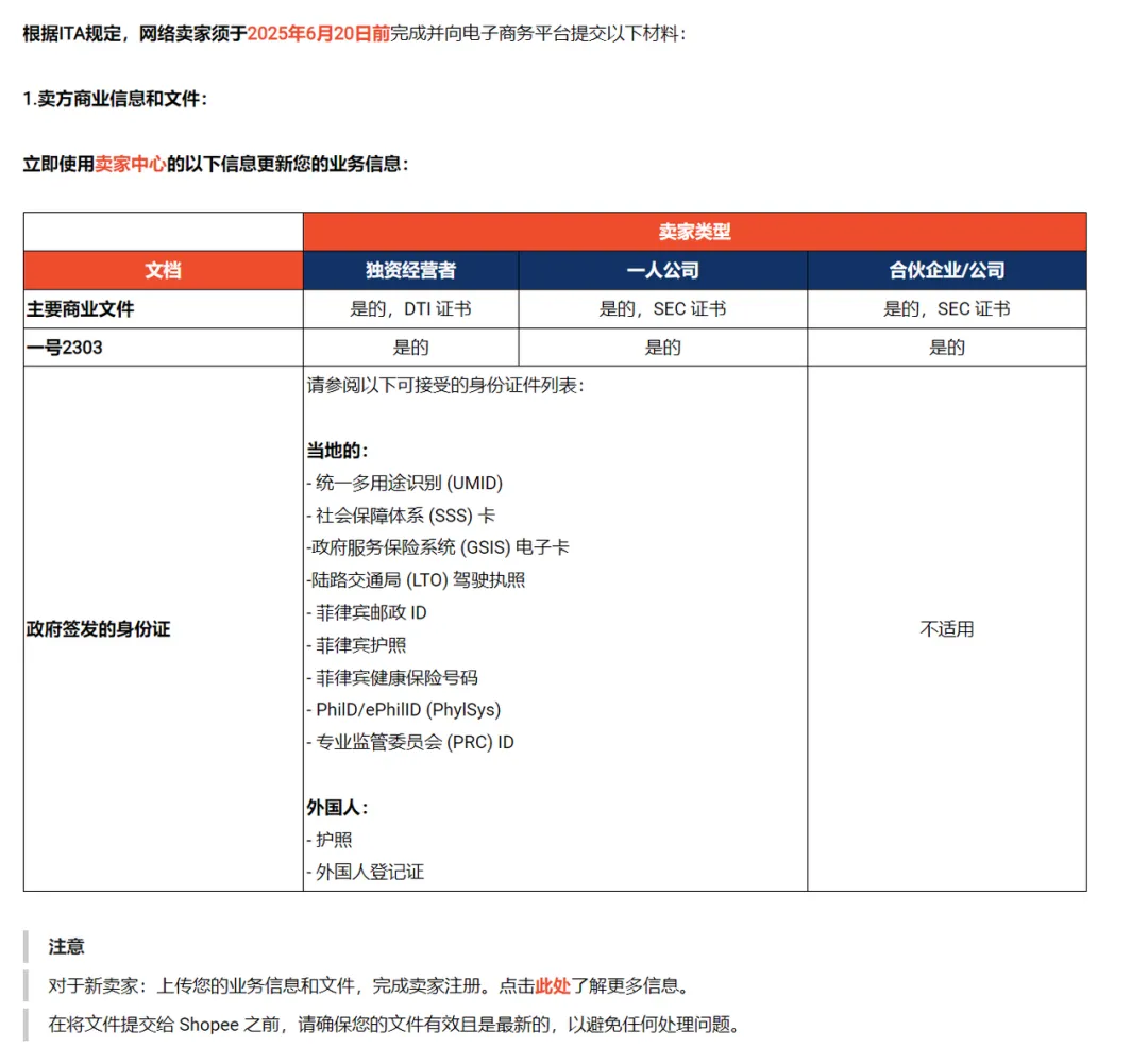 菲律宾KYC全面启动,新一轮封店“闸刀”落下