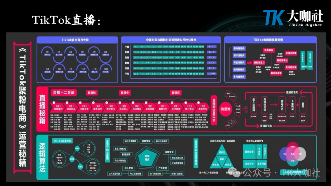 世界那么大，为何做TikTok越南？