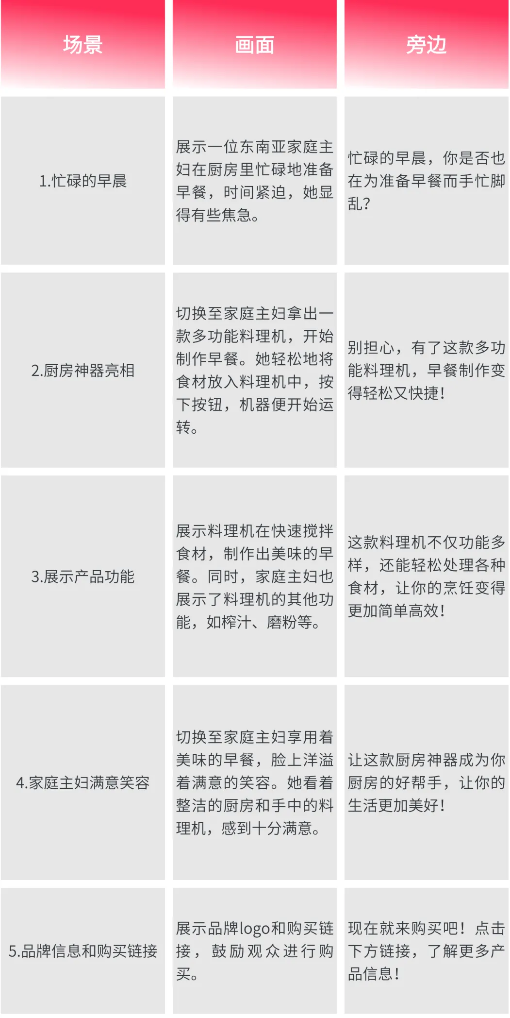 厨房神器热销东南亚,商家如何精准捕捉家庭主妇需求?