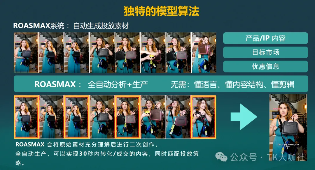还在为TikTok产品视频发愁?AI搜索TikTok爆款克隆,TikTok爆款视频轻松克隆到手!