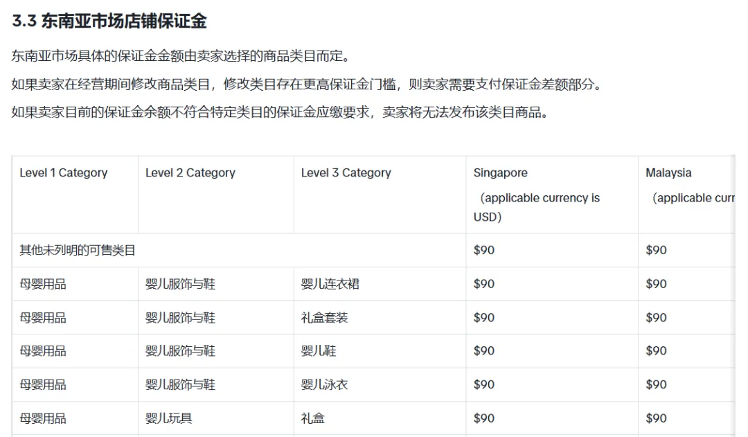 TikTok店铺到手,先别急着上货!这5步不做,小心踩坑