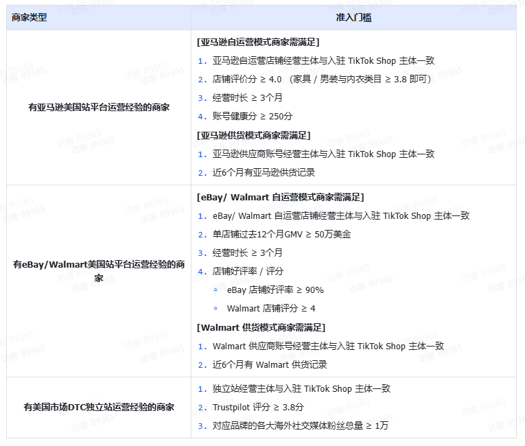 TikTok Shop美区卖家自注册自助指南