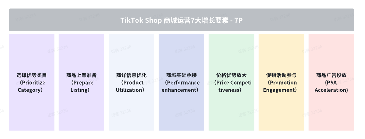 TikTok Shop Tab商城运营方法论有哪些？干货详解