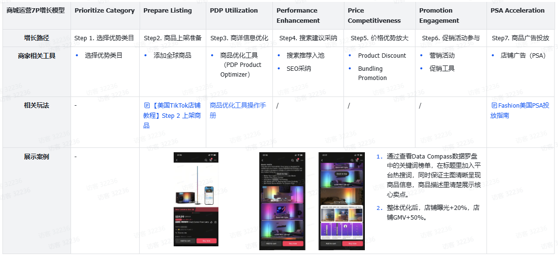 TikTok Shop Tab商城运营方法论有哪些？干货详解