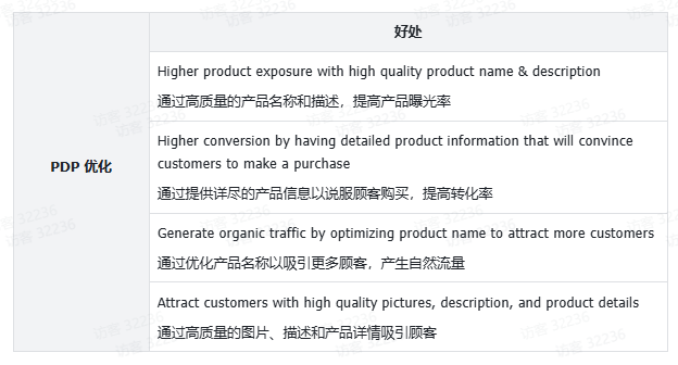 TikTok Shop Tab商城运营方法论有哪些？干货详解