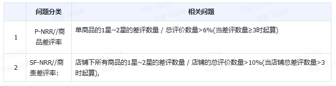 TikTok Shop Tab商城运营方法论有哪些？干货详解