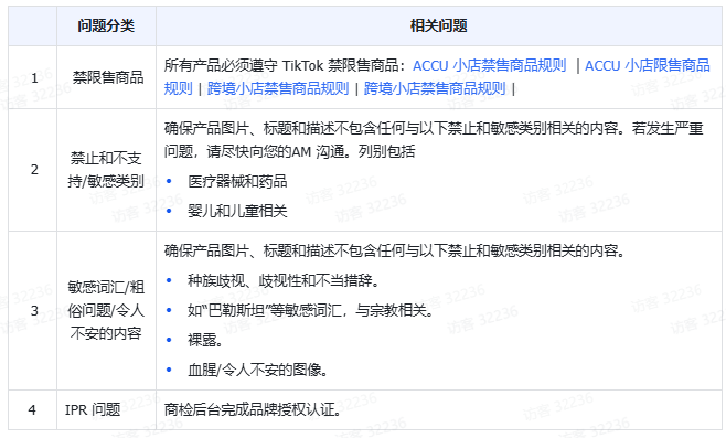 TikTok Shop Tab商城运营方法论有哪些？干货详解