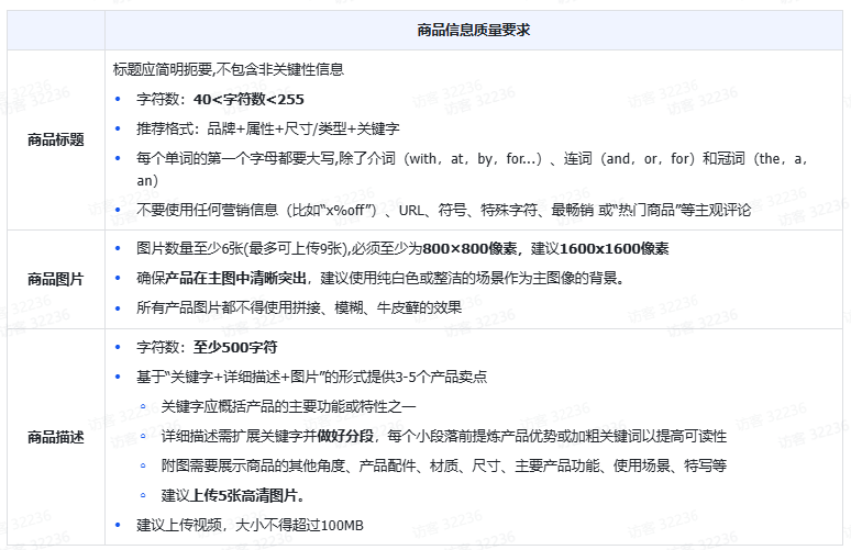 TikTok Shop Tab商城运营方法论有哪些？干货详解