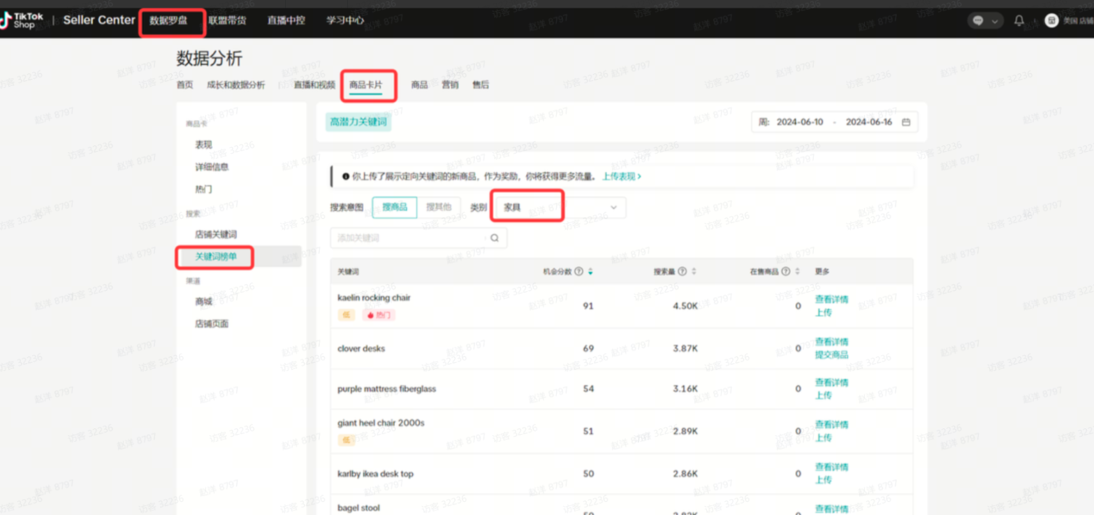TikTok Shop Tab商城运营方法论有哪些？干货详解