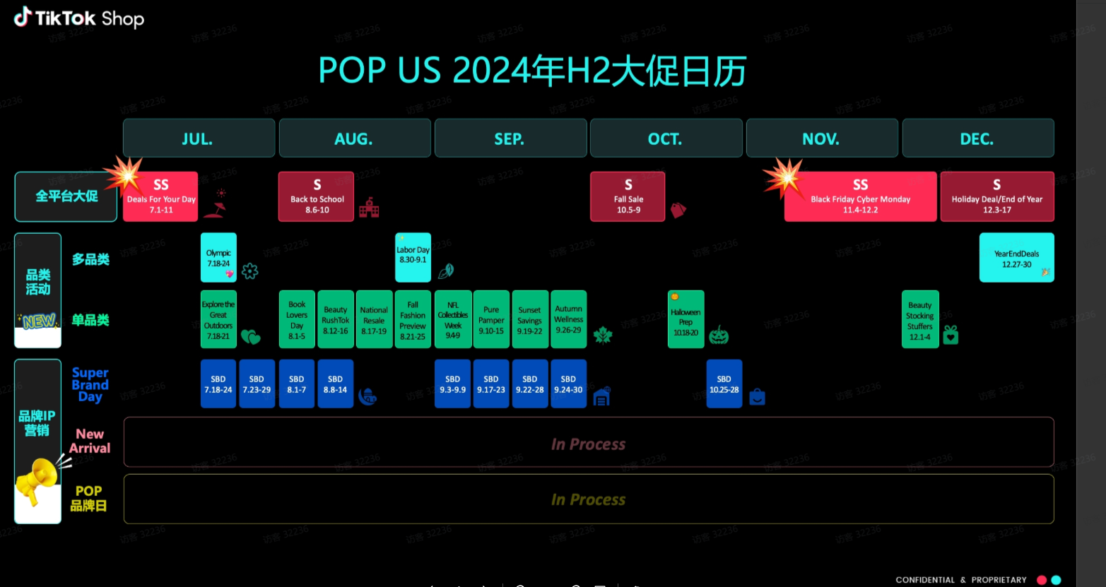 TikTok Shop Tab商城运营方法论有哪些？干货详解